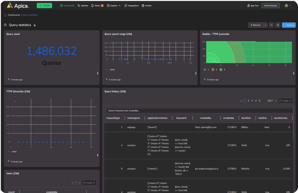Search 1 Gain instant Access to data at rest